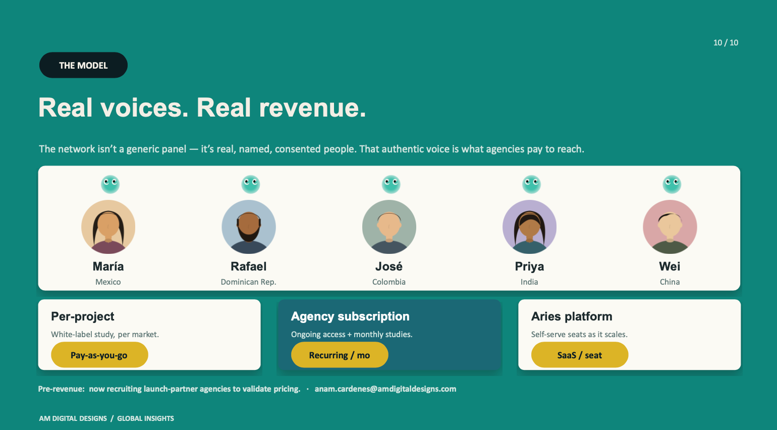 Revenue model and participant panel network structure