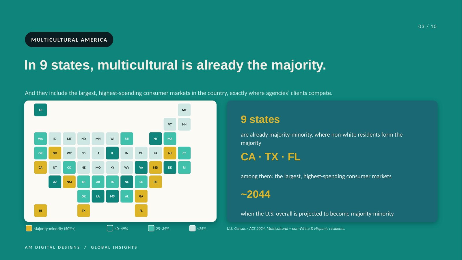 Multicultural audience distribution map across US states