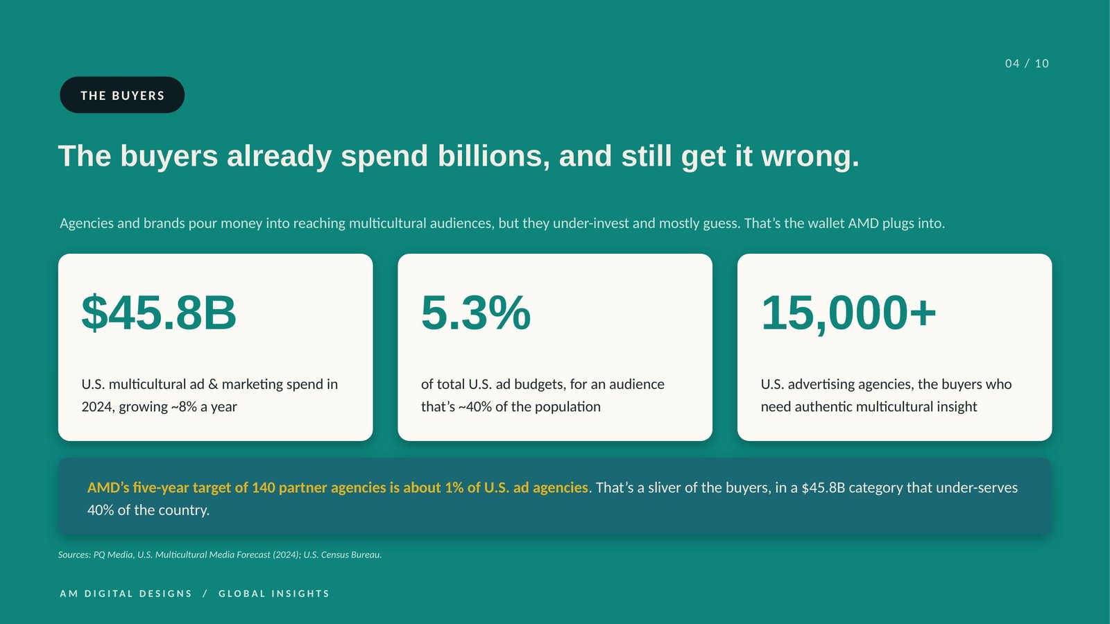 Agency buyers and multicultural advertising spend breakdown slide