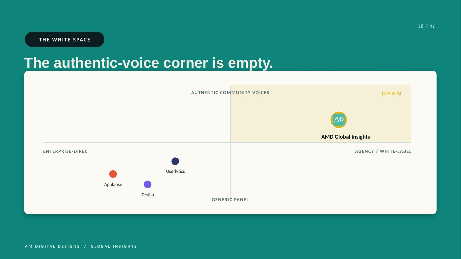 Authentic voice white space opportunity in agency market