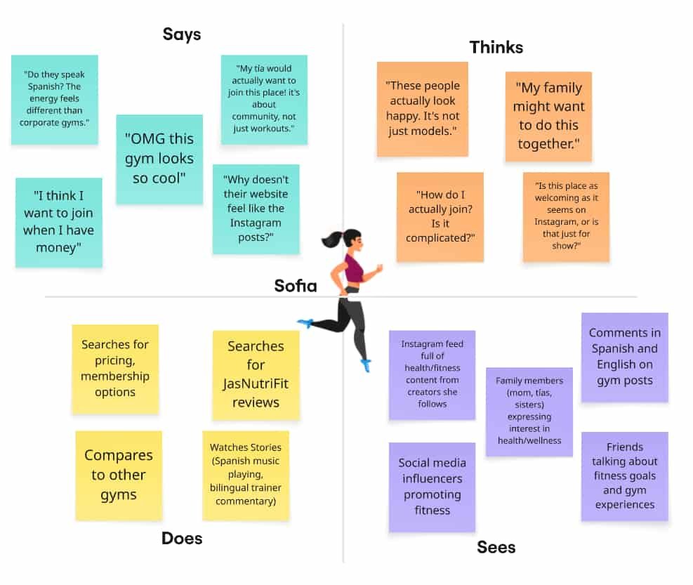 Empathy Mapping exercise details