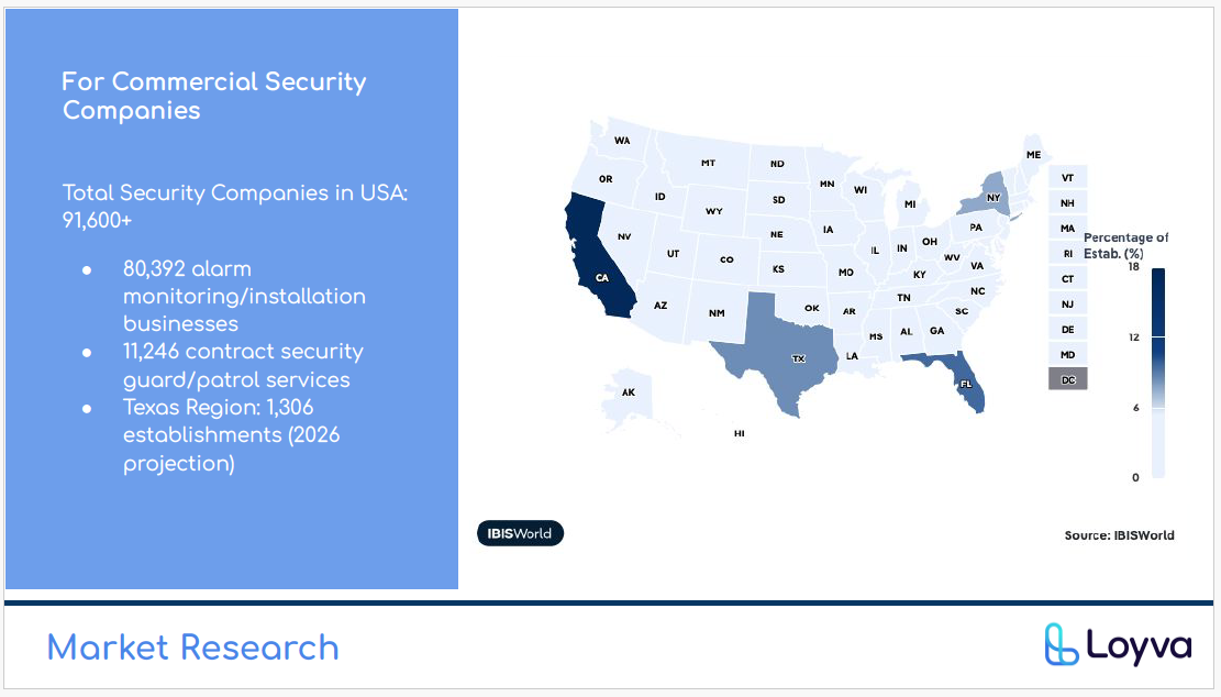 U.S. TAM SAM SOM market landscape chart