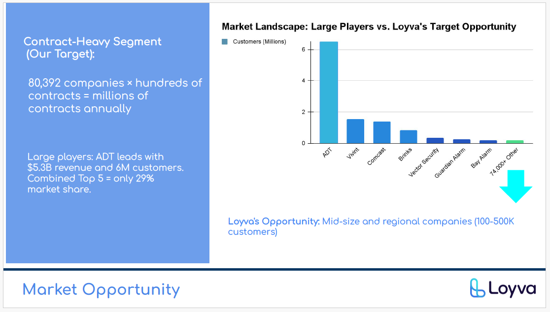 Target customer landscape breakdown
