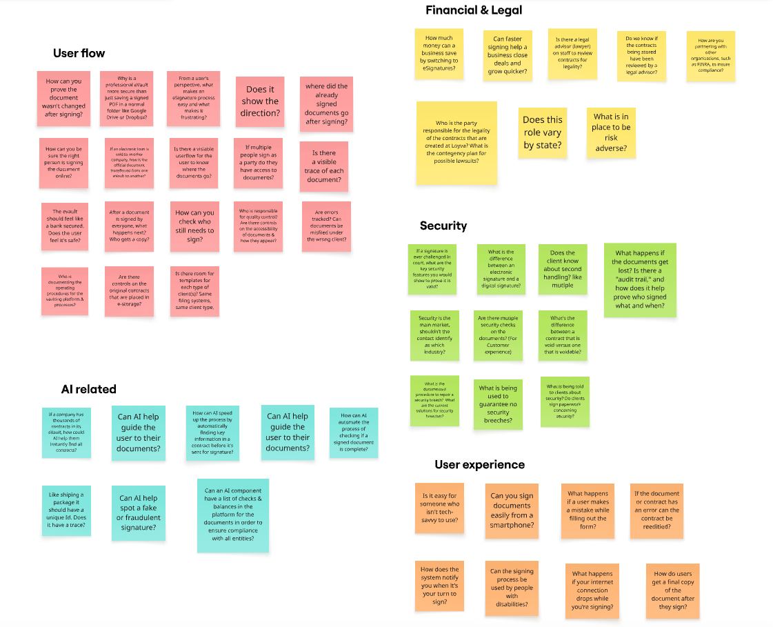 Card sorting exercise defining compliance features