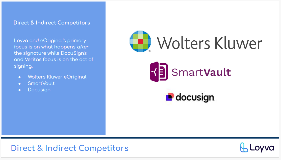 Direct vs indirect competitors white space map