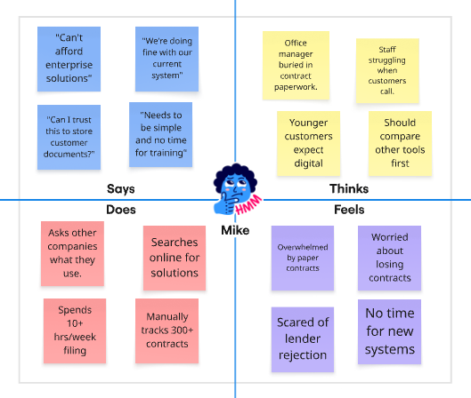 Empathy map identifying emotional hurdles of digital adoption