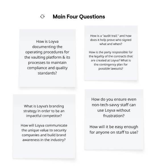 Problem architecture formulation matrix